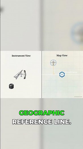 Understanding the VOR OBS Knob: Course vs. Heading