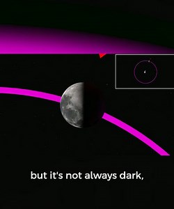 The moon’s phases: From new moon to full moon and back
