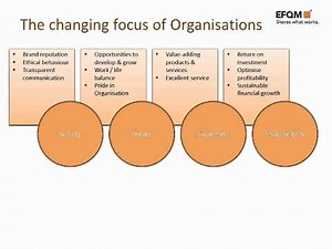 EFQM Introduction.wmv