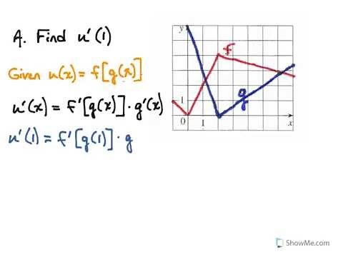 Using the Chain Rule: Graph Example