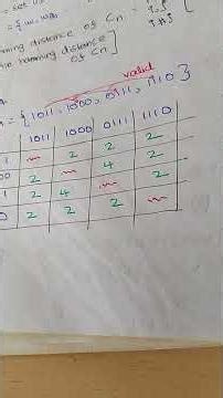minimum Hamming distance between code words