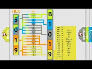 DTC Jeep B1019-45 Short Explanation