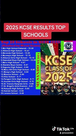 TOP 20 SCHOOLS IN THE 2025 KCSE RESULTS #breakingnews #viral #kenya #kcse2025 #kcse #kcseresults