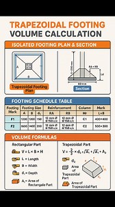 9.4K views · 105 reactions | #Trapezoidal #Footing #Volume #Calculation #construction #civilengineering #structuralengineering #building #foundation | The Civil Engineering | Facebook