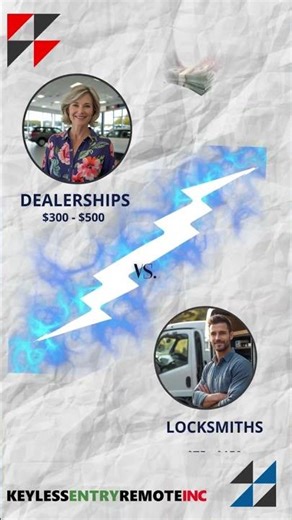 Easy Car Key Fob Replacement by KERI