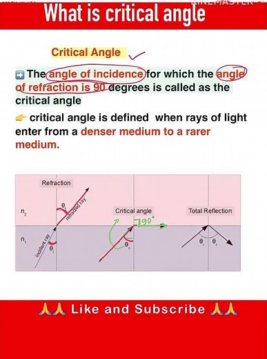 what is critical angle | critical angle and total internal reflection #physics #ncertphysics
