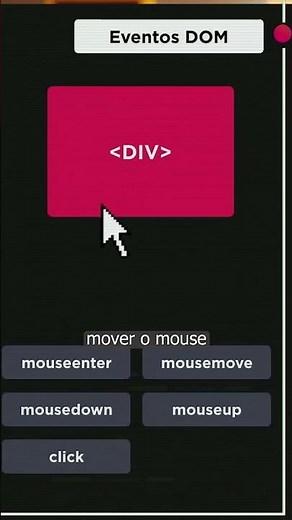 Eventos de Mouse em JavaScript: Torne seu Site Interativo