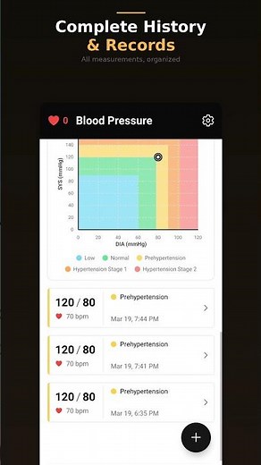 Blood Pressure Tracker & Log — Track, Analyze & Export Your BP Data