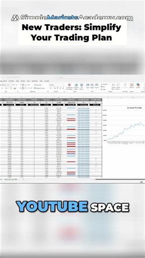 Simple Trading Strategy for Consistent Profits #shorts