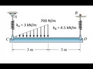 tilt angle of loaded beam held by springs spr18