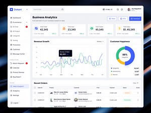Business Analytics Page📈 - E-commerce Dashboard