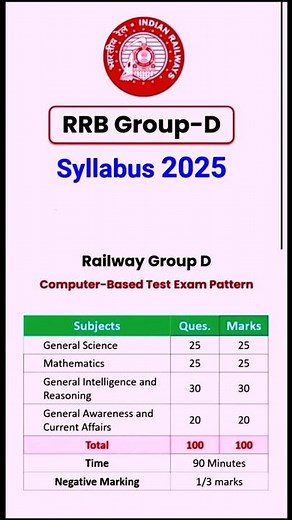 Railway group D syllabus 2025 | RRB group d| RRB exam pattern #rrbgroupd #syllabus #shorts