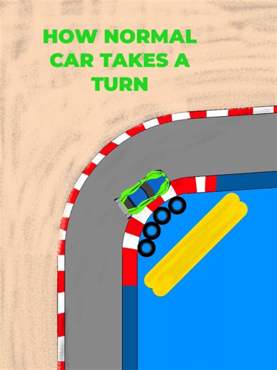 Understanding Oversteer in Racing Techniques