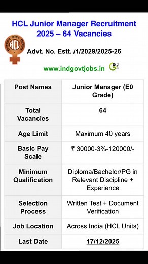 565 reactions · 42 shares | ✅ Hindustan Copper Limited Junior Manager Recruitment 2025 Apply Online [64 Posts] | Last Date 17 December 2025  https://www.indgovtjobs.in/2025/11/hindustan-copper-limited-junior-manager.html #govtjobs #jobalert #indgovtjobs #hcl #hindustancopperlimited | Ind Govt Jobs | Facebook