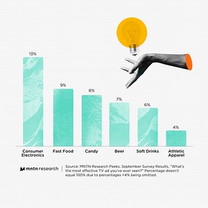 What's the Most Effective TV Ad You've Seen, and Why?