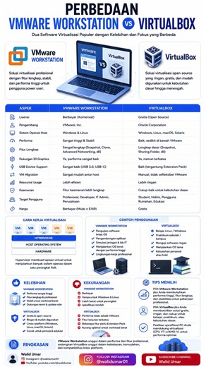 🔥 VMware Workstation atau VirtualBox? Mana yang lebih cocok untuk kebutuhan virtualisasi Anda?