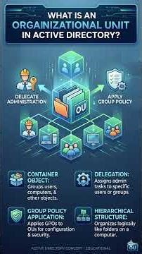 What is Organizational Unit (OU) in Active Directory? | AD Explained for Beginners