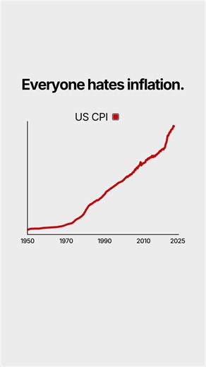 Luke Davis on Instagram: "The Fed will always choose inflation over deflation…and Bitcoin is the only inflation hedge with a guaranteed supply cap. Gold seems like the obvious answer, but annual mining adds 1-2% supply every year. Real estate gets taxed, requires maintenance, and governments can print homes through zoning changes. Stocks get diluted through share issuance. Every traditional inflation hedge has a fatal flaw: humans can increase the supply when prices rise. Bitcoin’s 21 million ca
