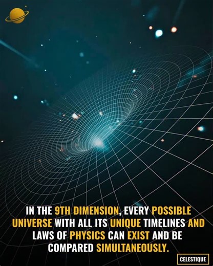 Richard Barnard on Instagram: "The idea of the 9th dimension comes from advanced theories in physics and cosmology, especially string theory and multiverse models. In the simplest terms, each higher dimension adds more layers of complexity to how reality can exist, and the ninth is one of the most mind-stretching concepts ever proposed. In our everyday experience, we move through length, width, and height. The fourth dimension adds time, allowing events to unfold. Higher dimensions go far beyond