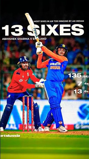 13 Sixes 😱 By Abhishek Sharma In 135 Runs 🤯 | Most By Any Batsman In A T20 Inning 🎯 #shorts #cricket