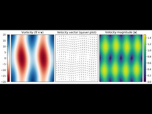 Simulasi fluida dengan Spectral Method