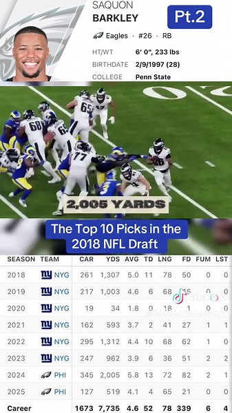 The Top 10 Picks in the 2018 NFL Draft #nfl #nfldraft #top10 #saquonbarkley