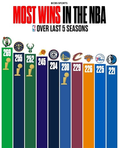 18K views · 18 reactions | Anything stand out? 樂 | San Antonio Spurs on CBS Sports | Facebook