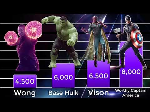 Avengers: Endgame - Superhero Power Levels