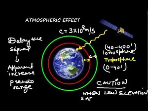 Bridge Watch Keeping_ NAV AIDS_ Errors of GPS