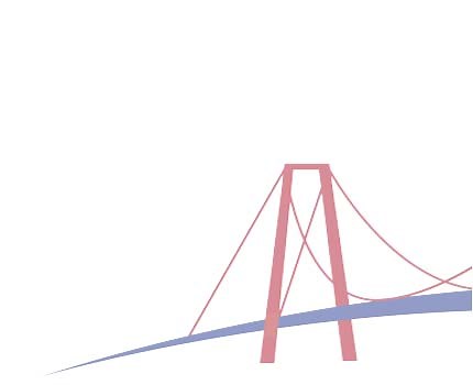 Preschool - Greater Clark County Schools