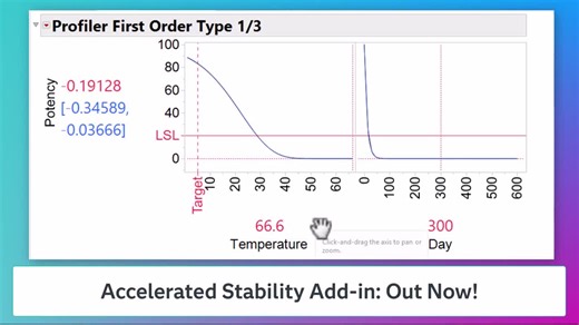 New Accelerated Stability add-in for JMP by Don McCormack and me | Ben Barroso-Ingham posted on the topic | LinkedIn