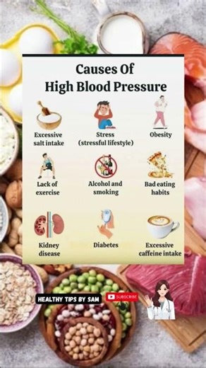 Top Causes of High Blood Pressure | Hypertension Explained