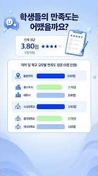 [KICE 성과 홍보 vol.2] 고교학점제 도입에 따른 과목 이수 현황 종단 연구(Ⅰ)