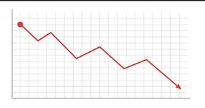 Graph showing cryptocurrency losses. red Line Graph with Arrow going down 2D Animation. Business graph chart of stock market investment trading profit and loss. Financial chart with uptrend line graph