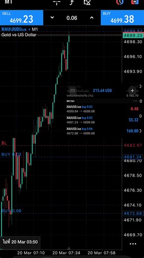 ความพยายามไม่เคยทรยศใครแต่ต้องพยายามให้ถูกที่#สะสมเงินดอนล่า #เงินน้อยแลกเงินมาก #ประสบการณ์ชีวิต #ผู้หญิงติดเทรด