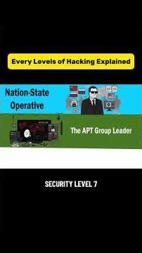 Every Hacker Level Explained from Noob to Pro with Skills. #Shorts #hackingtutorialsdaily