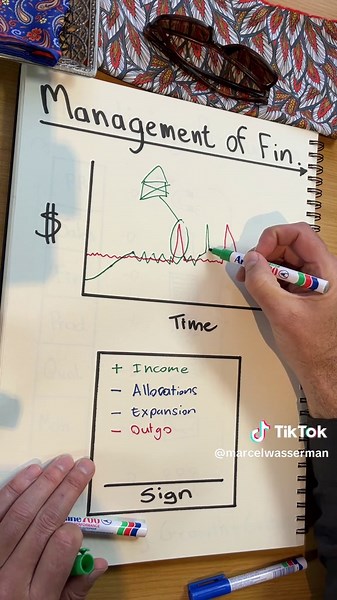 🎯 The Only Graph You Need to Run Your Business Finances Forget complex budgeting systems. In this video, I reveal the one financial graph every business owner needs to stay in control: the Income Over Outgo Graph. This simple tool gives you a complete view of your business flows—what’s coming in and what’s going out. Then, I show you how I use this graph to plan for expansion, allocate cash, and give precise instructions to my finance team. This is not about spreadsheets or guesswork. It’s abou