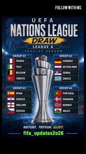 #UEFANationsLeague #NationsLeague #Football #UEFA #Soccer #Draw #LeagueA #FootballNews #2026Season