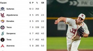 Así van los standings de la Liga Mexicana de Beisbol (3 de mayo)