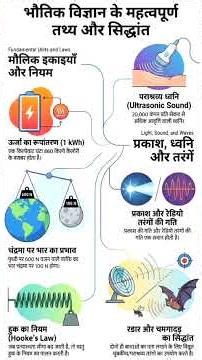 Physics के ऐसे Facts जो आप नहीं जानते होंगे | भौतिक विज्ञान के मजेदार तथ्य #gk #shots #ytshorts
