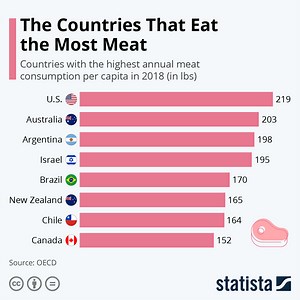 Which country consumes most meat? [2025] | QAQooking.wiki