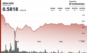 Cardano (ADA) News and Price Analysis: Macro Headwinds Drag ADA Below $0.59