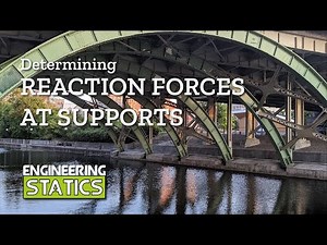 Determining the appropriate reactions at a support