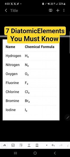 7 Diatomic Elements You Must Know | Chemical Formulas Explained Simply