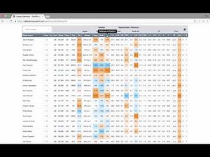 NFL DFS Stats and Strategies You Need To Know - Daily Fantasy Nerd