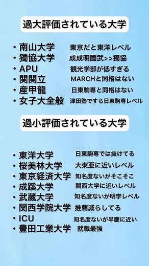 過大評価と過小評価の大学分析