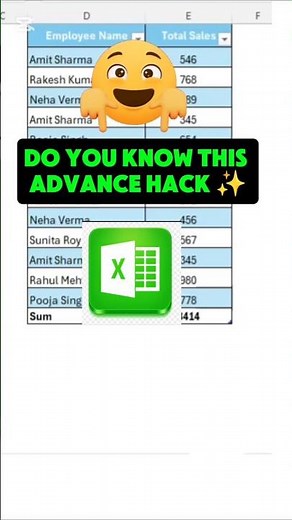 Advance data visualization in excel.#googlesheets #excel #office