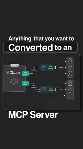 Paras Madan | Startups • Tech on Instagram: "How to build your own MCP Server 👨‍💻 In this video, I explain how to buiild your own MCP server from scratch. #mcp #ai #startup #developer"