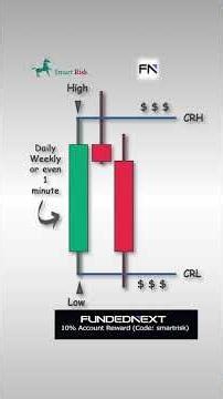 The ICT Candle Range Theory (CRT)#daytrading#spy#options#0dte#tradingstrategy#stockmarket