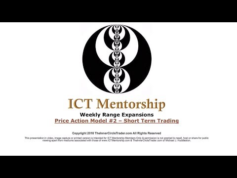 ICT Charter Price Action Model 2 \\ Amplified Lecture